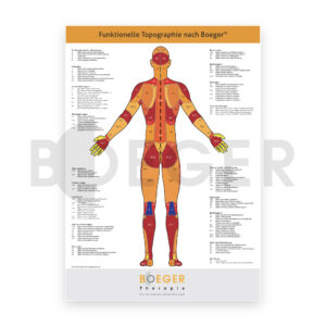 Plakat Topographie Dorsal A1 – PDF-Download